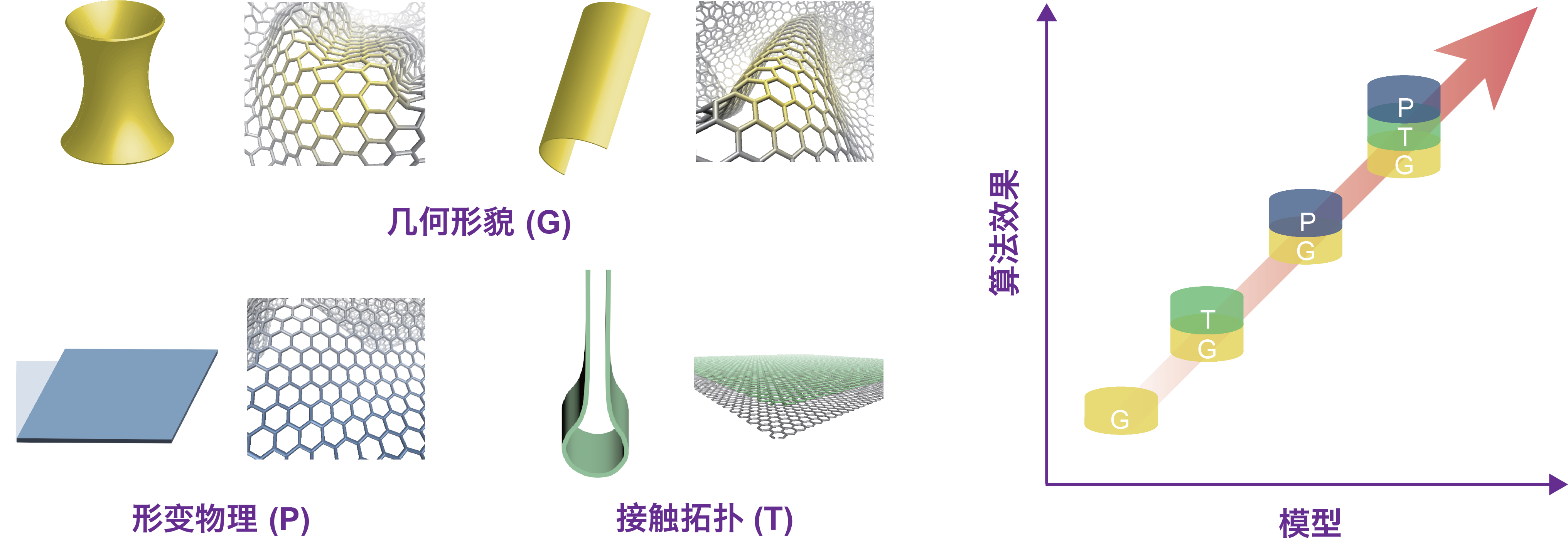 20220428-二维大分子构象复杂度-徐志平-二维大分子构象分类与识别中引入形貌、形变物理和接触拓扑有效提升算法效果png